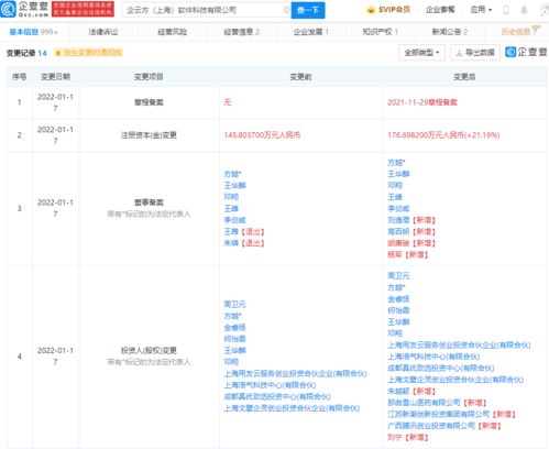 騰訊戰略投資企云方，助力企業數字化經營計劃與分析