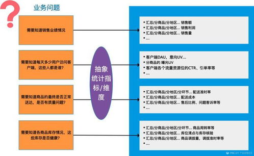 美團(tuán)點(diǎn)評(píng)數(shù)據(jù)產(chǎn)品專家冷戈 以數(shù)據(jù)處理服務(wù)為引擎，驅(qū)動(dòng)用戶體驗(yàn)的精細(xì)化提升