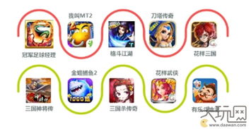 2015年樂視TV游戲應用分發報告深度解析 大玩網與優樂互娛的崛起與戰略啟示